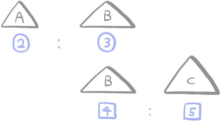 三つの三角形の面積比の問題2