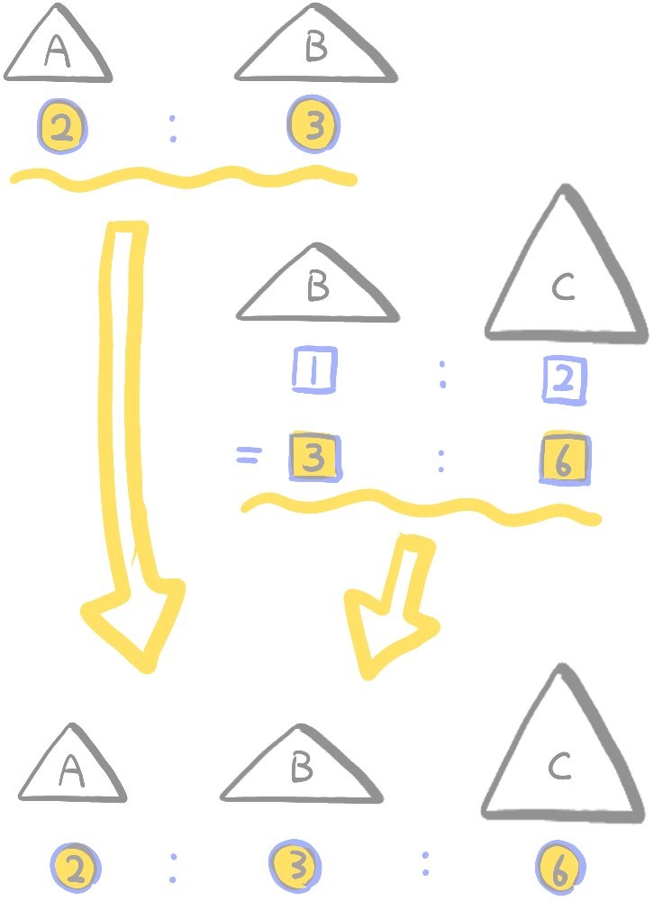 三つの三角形の面積比の解説