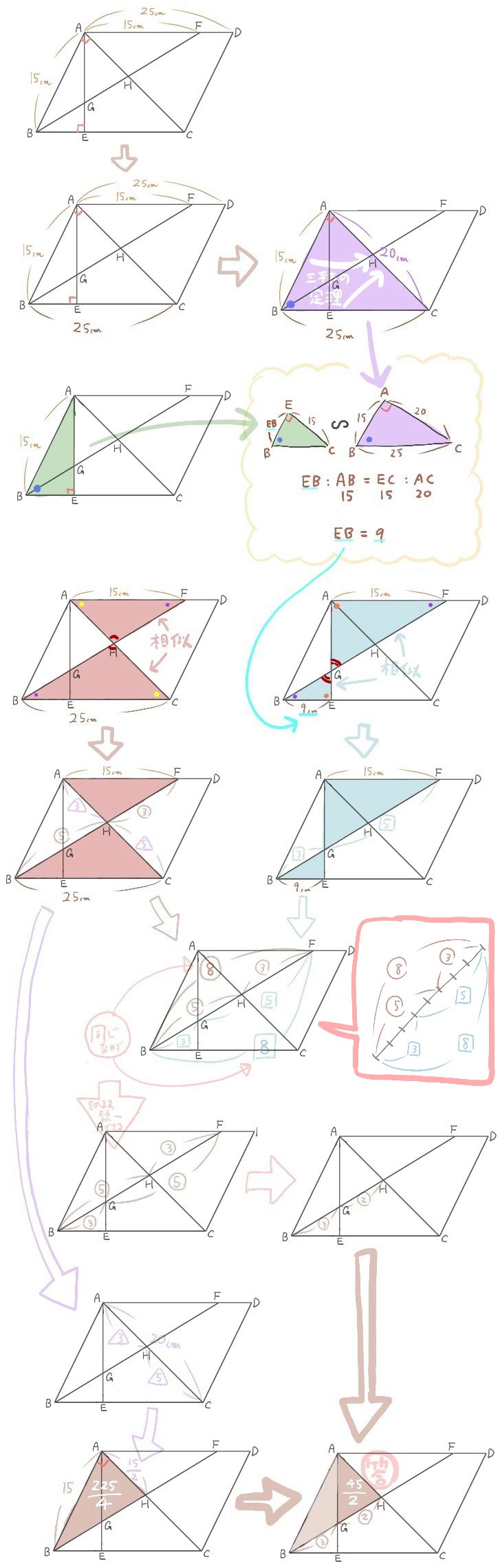 三平方の定理と平行四辺形の問題の解説2