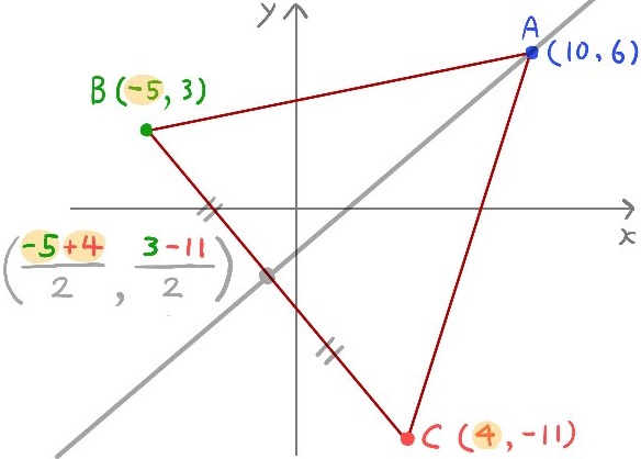 三角形の面積を２等分する直線の方程式1