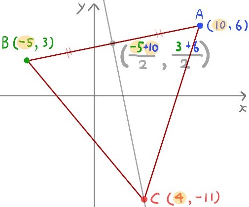 三角形の面積を２等分する直線の方程式3