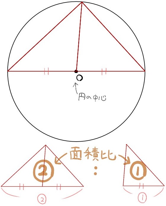 円と三角形の面積比