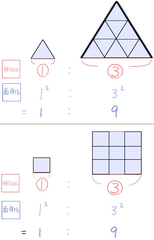 相似比と面積比の関係の図解1対3