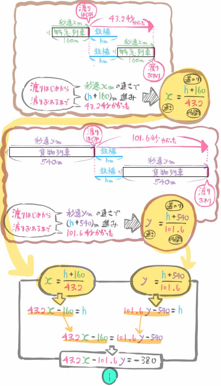 速さや道のりの連立方程式の文章題を難問まで難易度別に解説 中学数学 高校入試 坂田先生のブログ