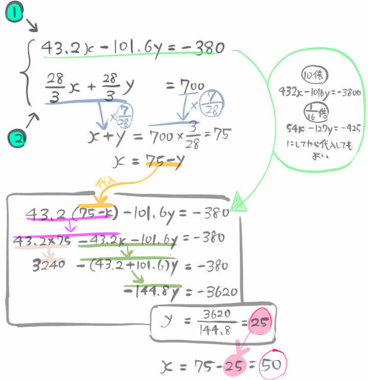 速さや道のりの連立方程式の文章題を難問まで難易度別に解説 中学数学 高校入試 坂田先生のブログ