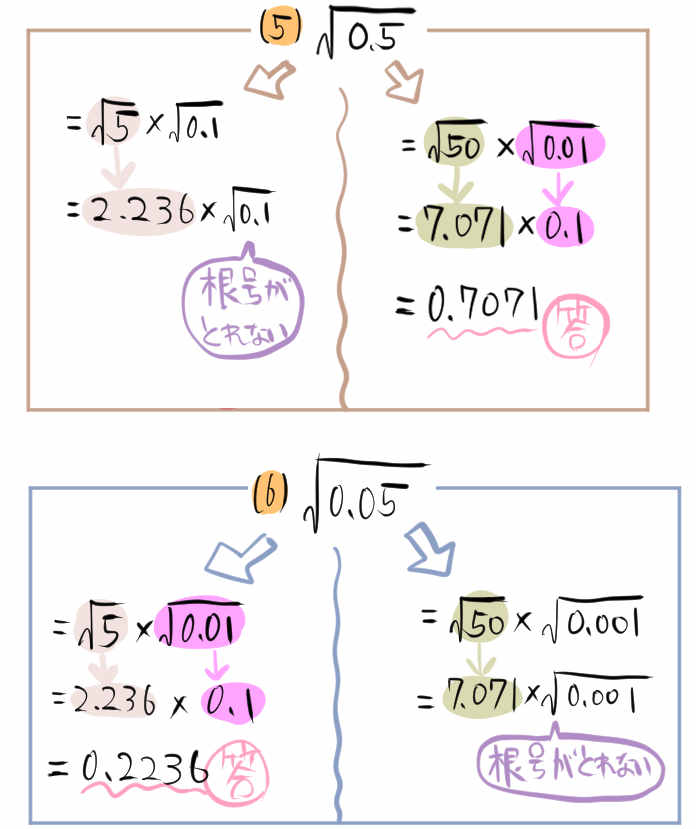 平方根の近似値の問題の解き方をわかりやすく解説 ２つの近似値からの選び方 坂田先生のブログ