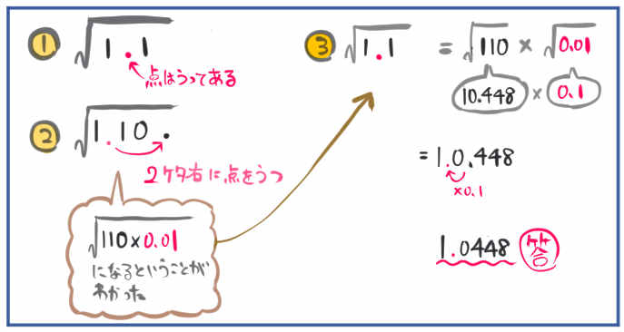 平方根の近似値の問題の解き方をわかりやすく解説 ２つの近似値からの選び方 坂田先生のブログ