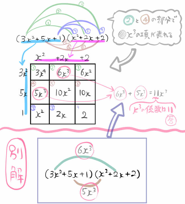 乗法公式による展開の応用問題 難問 中学数学 高校入試 坂田先生のブログ