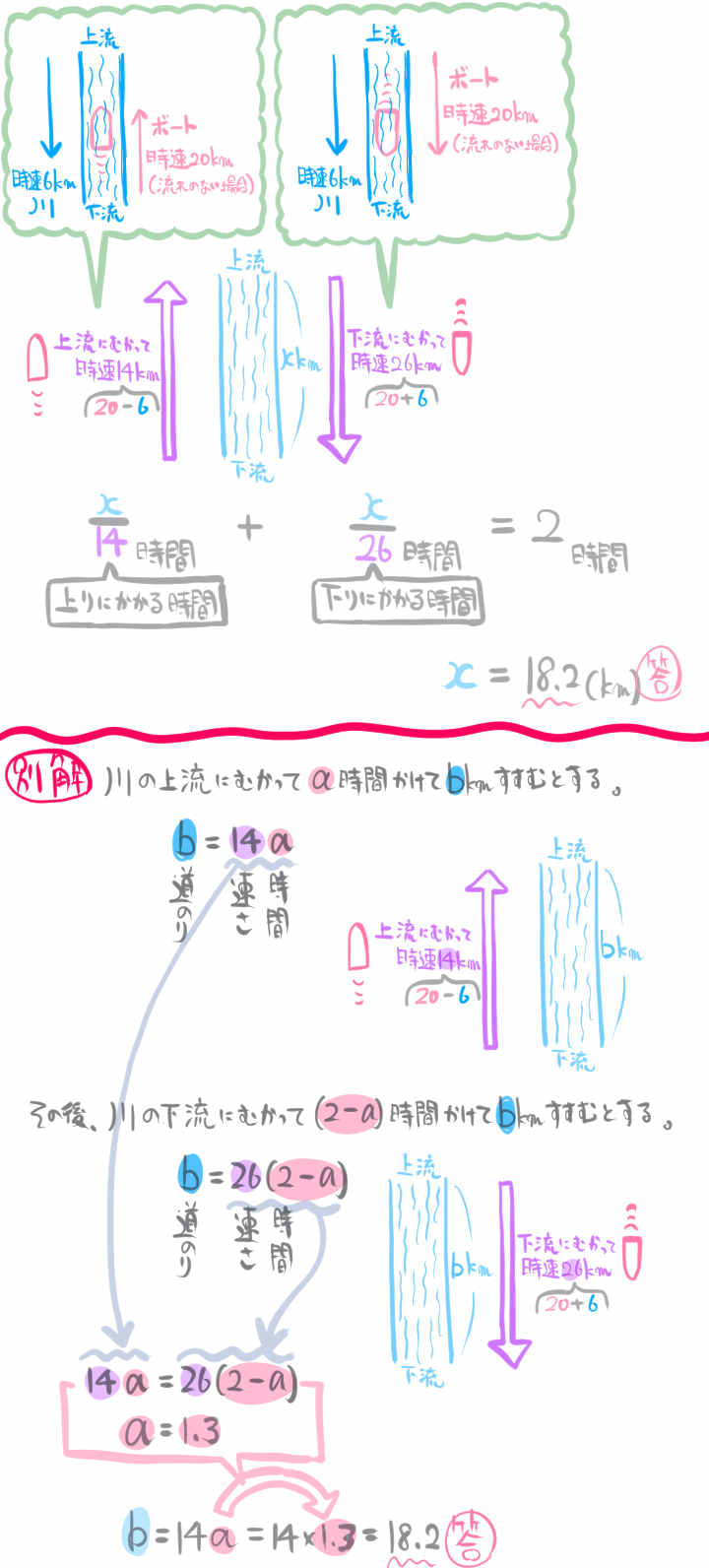 速さや道のりの連立方程式の文章題を難問まで難易度別に解説 中学数学 高校入試 坂田先生のブログ