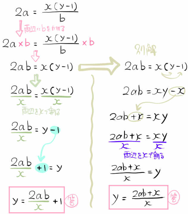 等式の変形の問題パターンいろいろ 基本から難問 応用まで 坂田先生のブログ