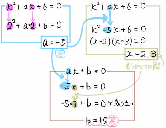 函館ラ・サール高校2次方程式2018解説