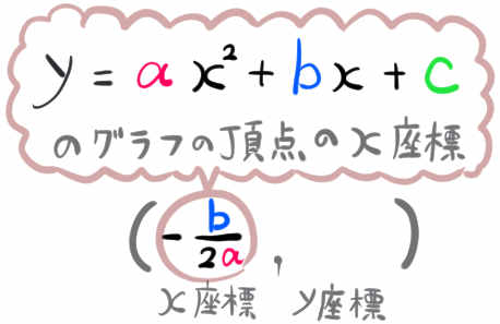 2次関数の頂点のx座標の公式
