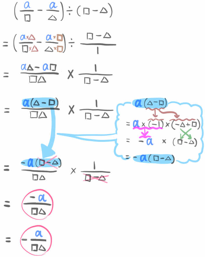 反比例の変化の割合の公式の過程3