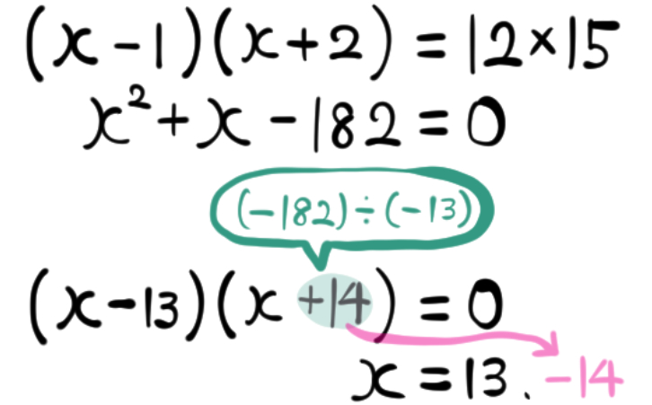 2次方程式の1つの解からもう一つの解を求める手順の図解