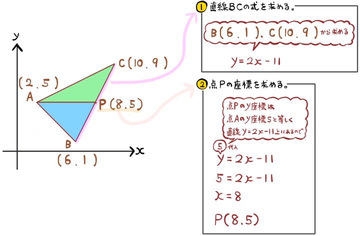 等積変形を利用した三角形の面積手順1