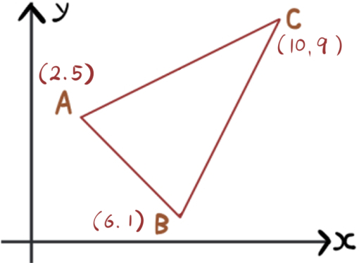 等積変形を利用して座標平面上の三角形の面積を求めよ