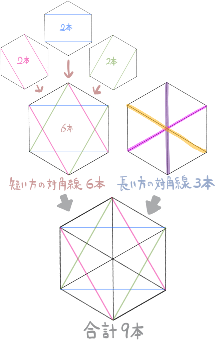 対角線 の 本数