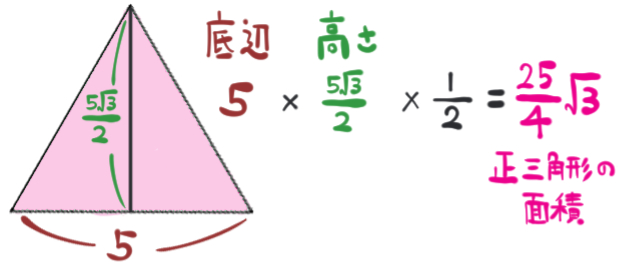 一辺が5の正三角形の面積4