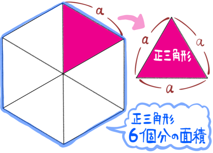 一辺がaの正六角形の面積