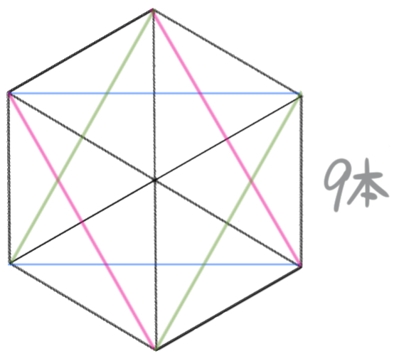 正六角形の対角線9本
