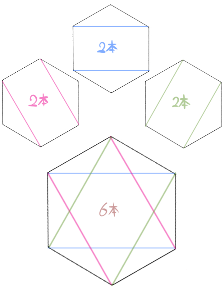正六角形の短い方の対角線6本