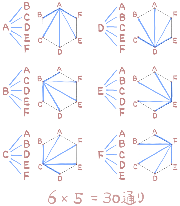 組み合わせによる対角線の本数の求め方の解説01