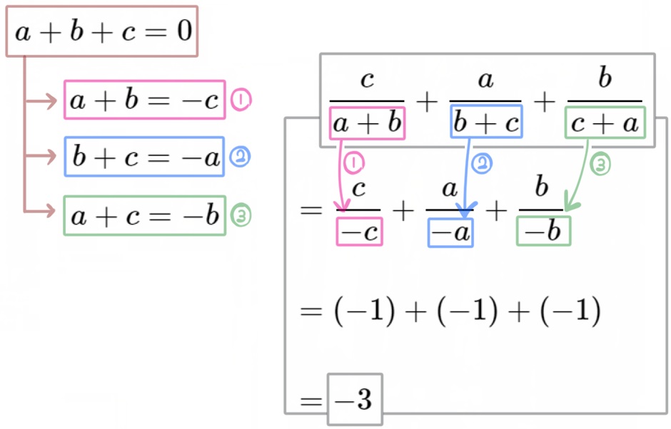 中２式の値の難問15の解説改