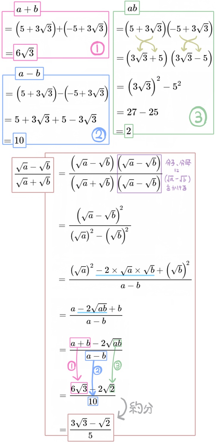 中３式の値平方根あり15の解説