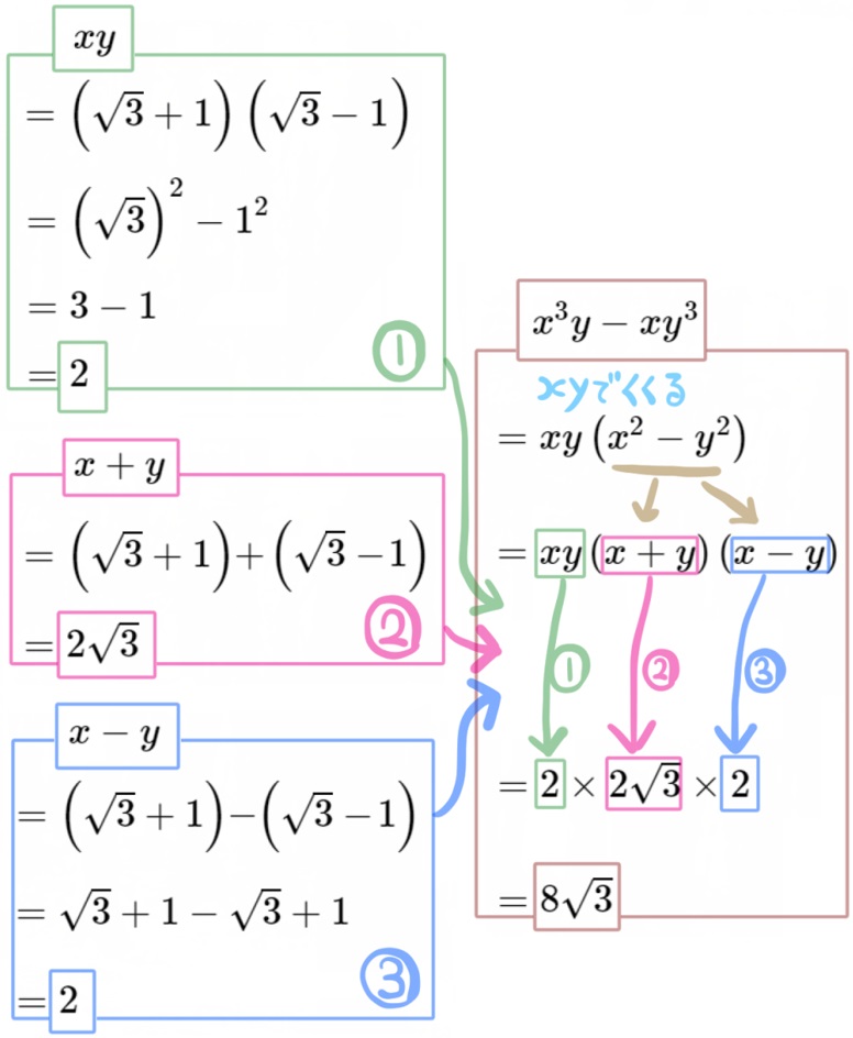 中３式の値平方根あり2の解説
