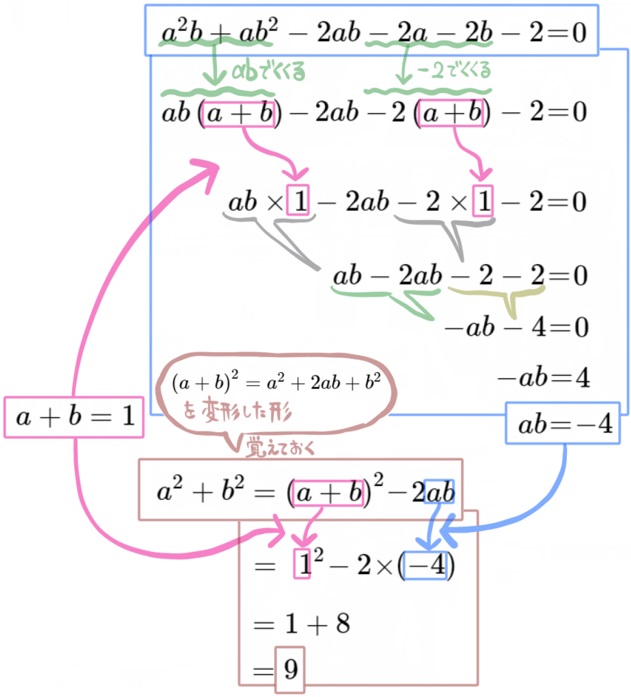 乗法公式のある式の値13の解説