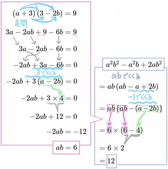乗法公式のある式の値15の解説