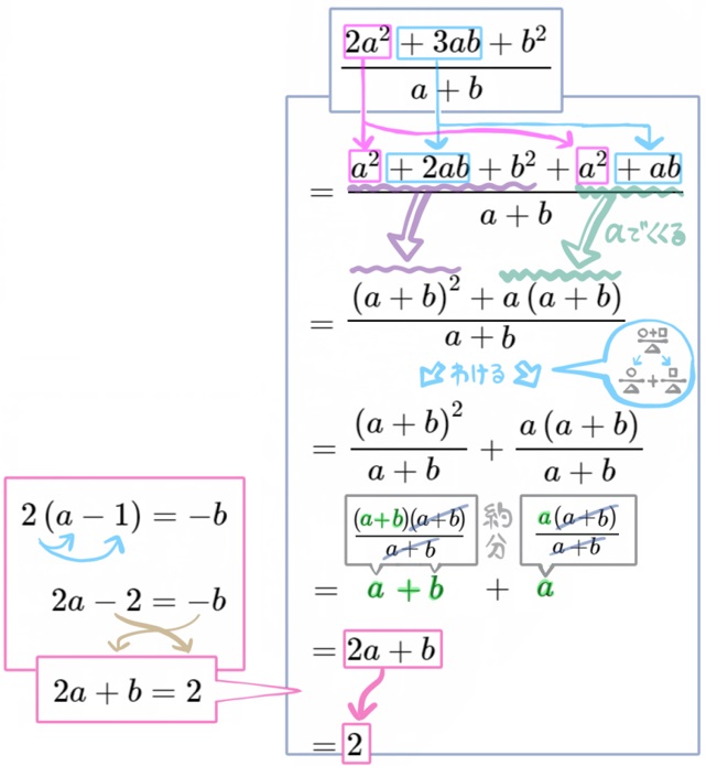 乗法公式のある式の値16の解説