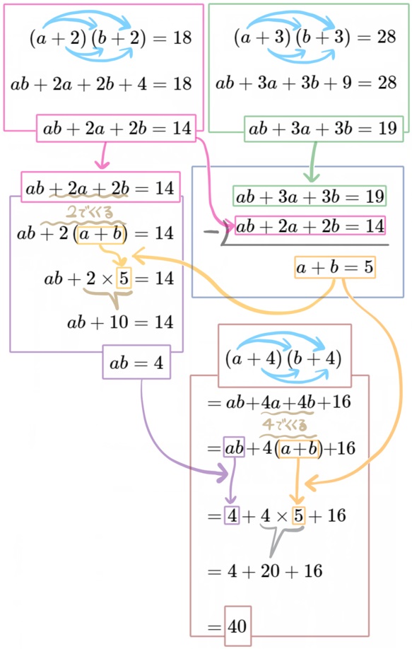 乗法公式のある式の値17の解説