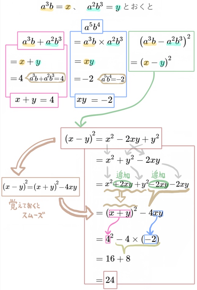 乗法公式のある式の値21の解説