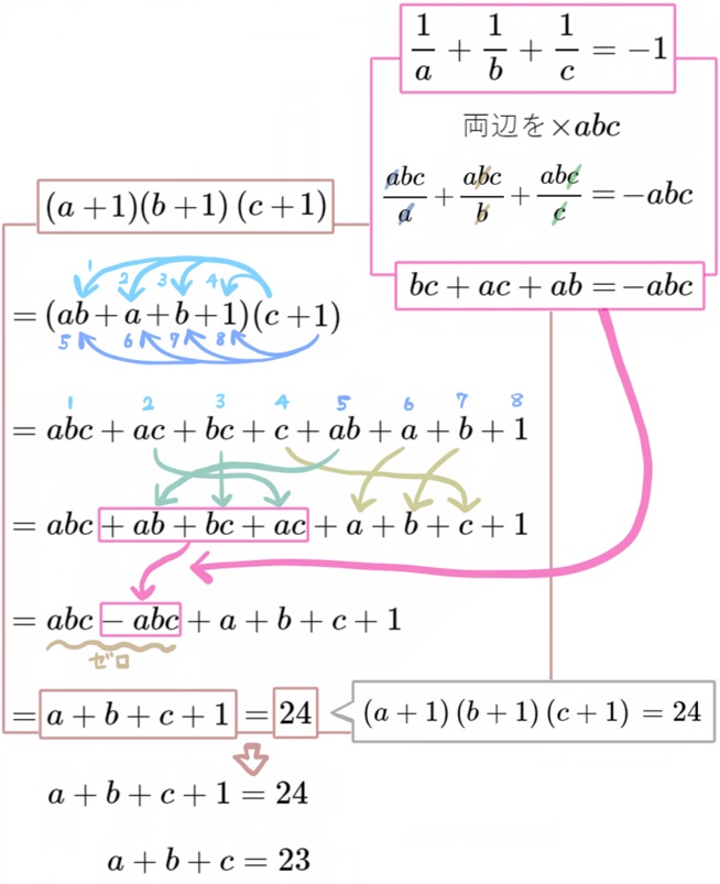 乗法公式のある式の値25の解説