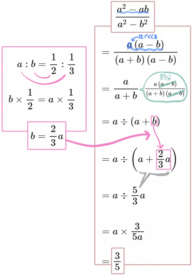 乗法公式のある式の値6の解説