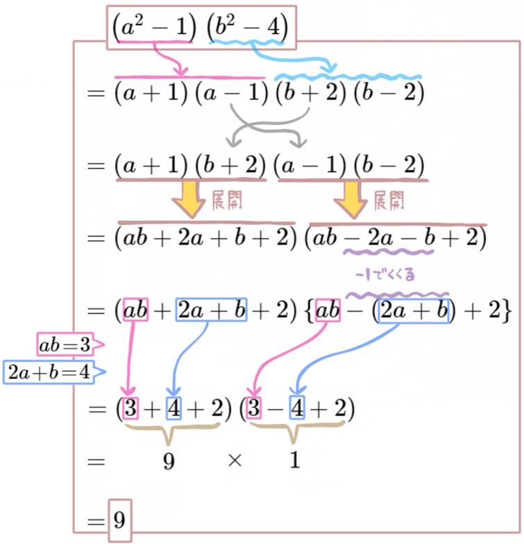 乗法公式のある式の値8の解説