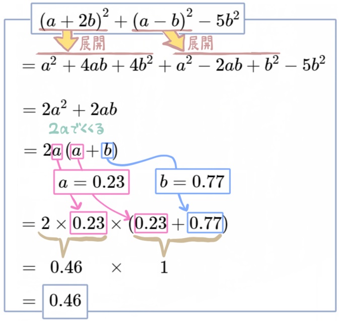 乗法公式のある式の値9の解説