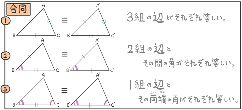 三角形の合同条件3つ