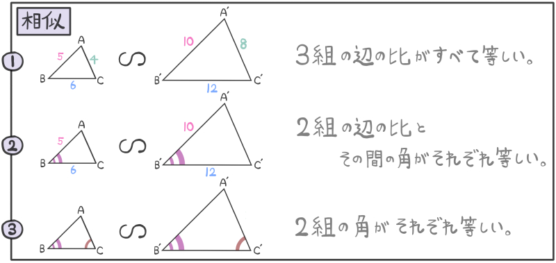 三角形の相似条件3つ
