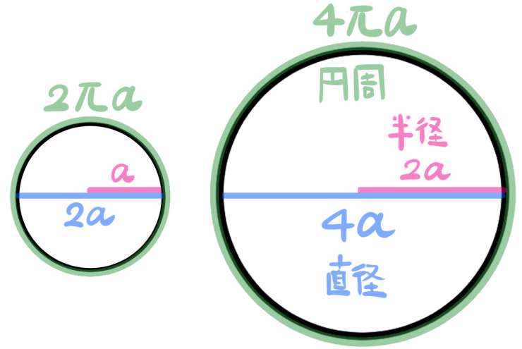 相似な円の図2