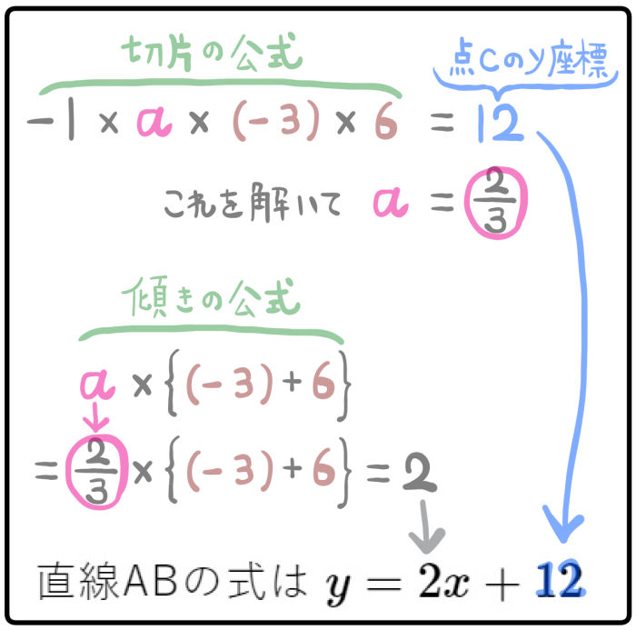 放物線7の公式解法2