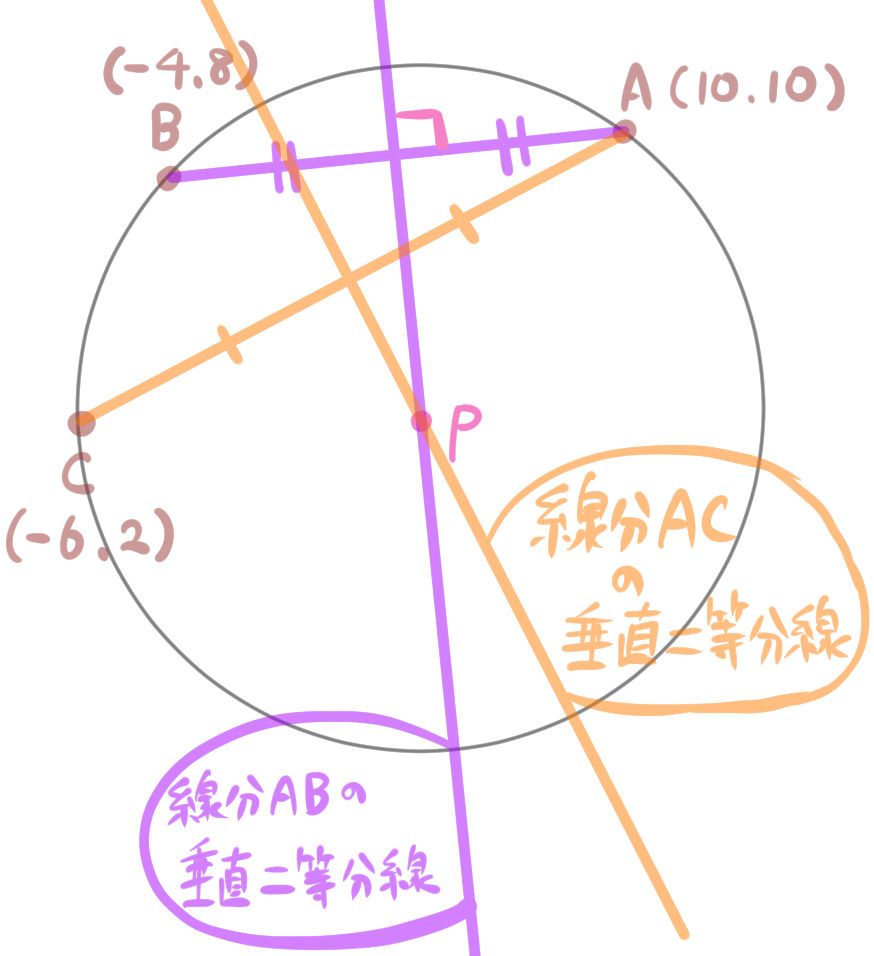 ２本の垂直二等分線で円の中心を求める2