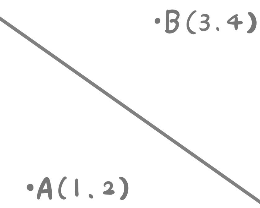 ２点から等距離にある直線の問題