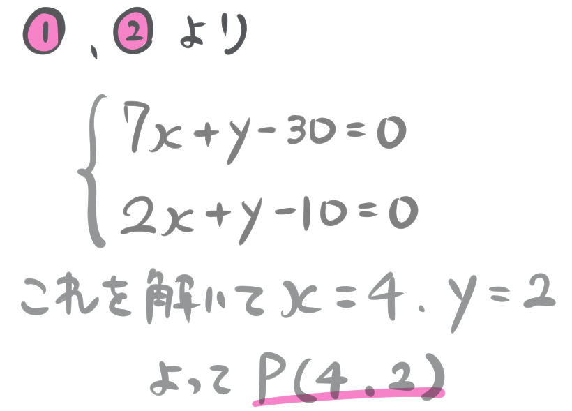 ３点から等距離にある点の求め方最後の連立方程式