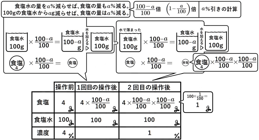 二次方程式の利用の濃度問題の説明3