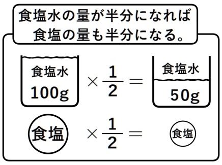 二次方程式の利用の濃度問題の説明１