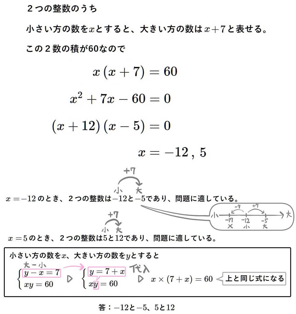 大小２数の積と差の問題の解説