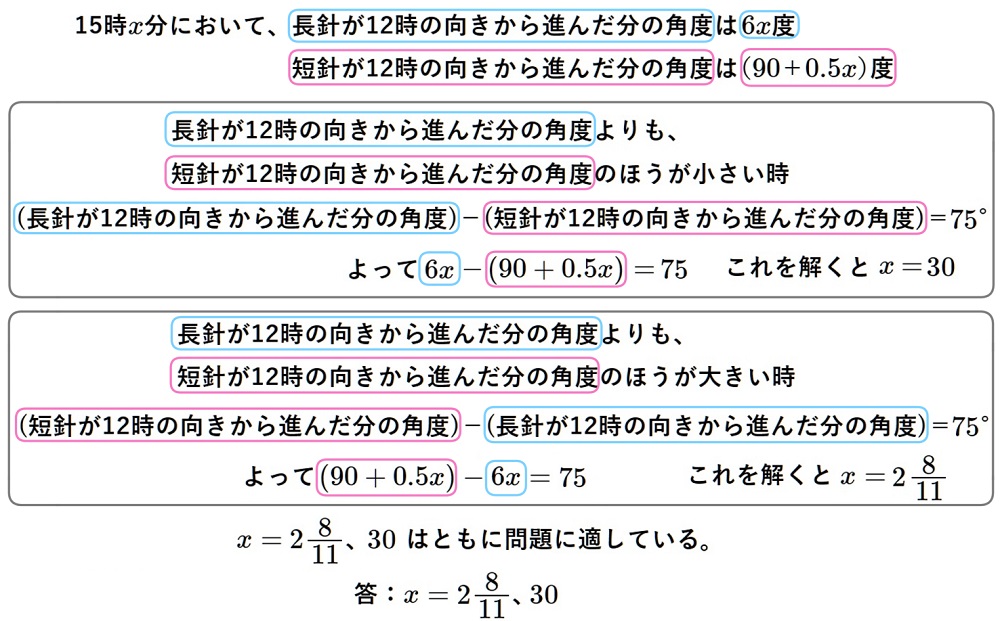 時計の針の角度の標準レベル問題の解説2