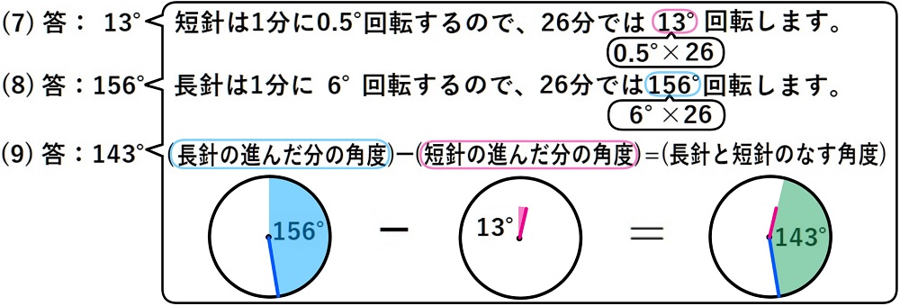 時計の長針と短針の基本問題789の解説